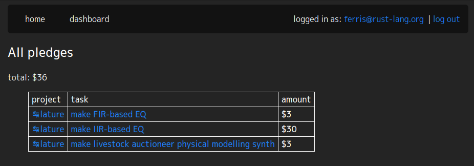 A webpage titled 'All pledges', featuring a table listing tasks, their projects, and the amounts pledged to each task. Above the table is a total listing '$36'.